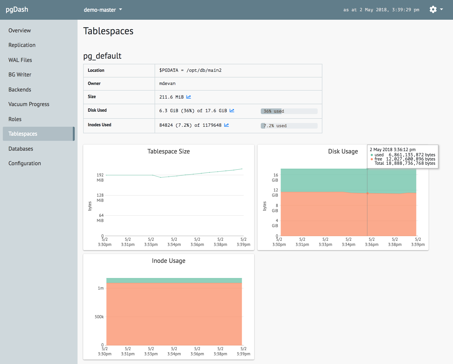 all-about-tablespaces-in-postgresql-laptrinhx