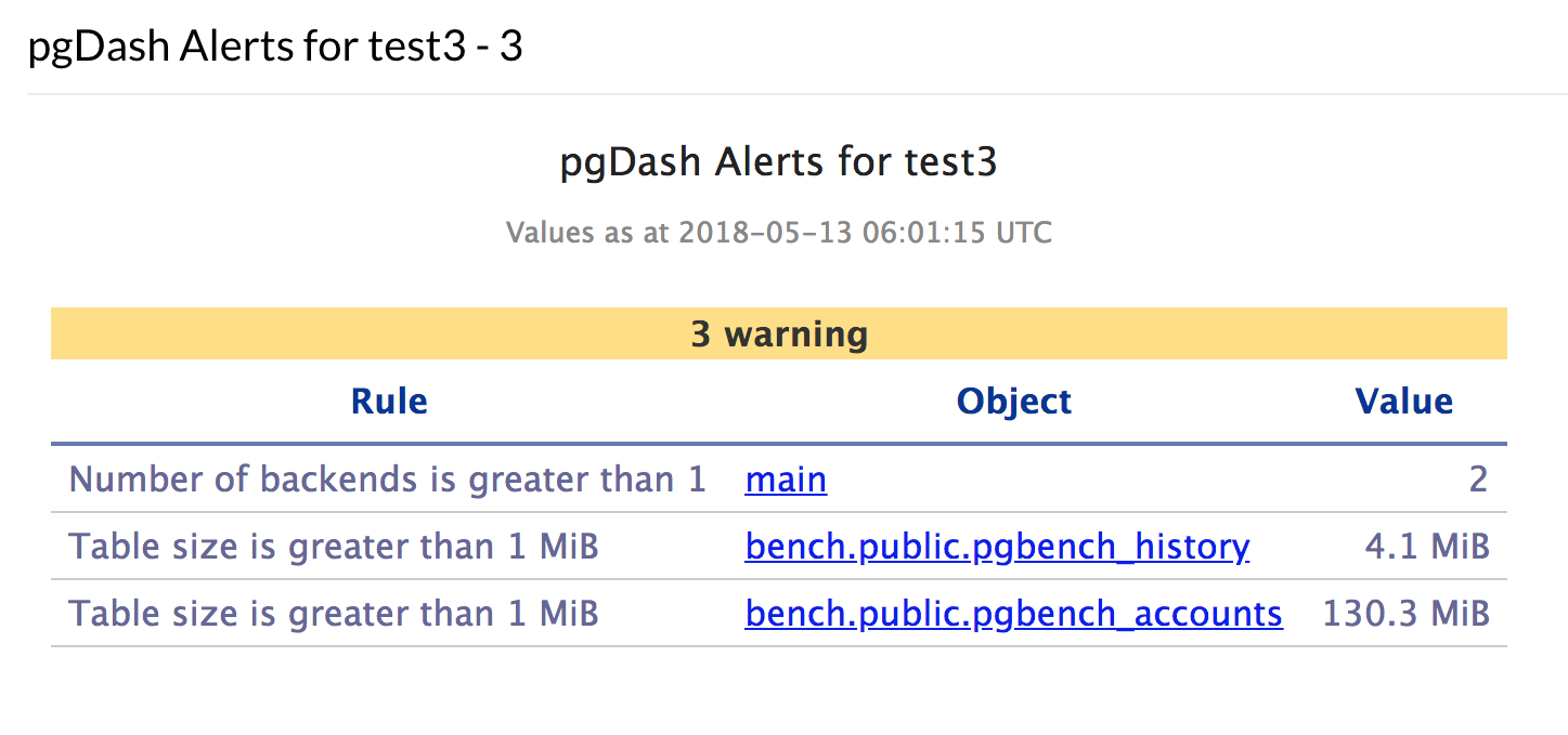 pgDash alert email