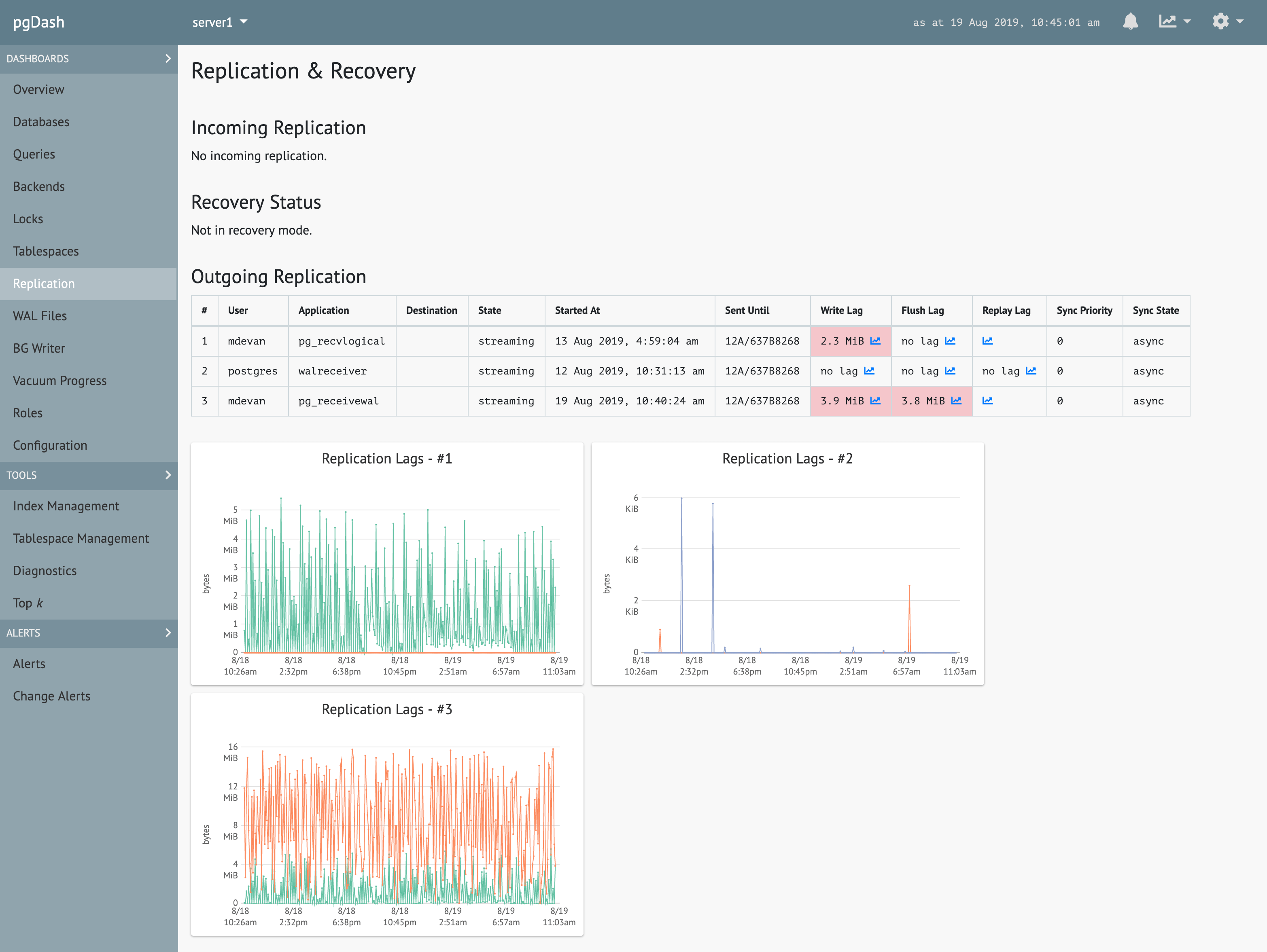 POSTGRESQL книга. Построение графиков по Postgres. Импортозамещение по на Linux и POSTGRESQL забавные картинки. Postgres скрипты